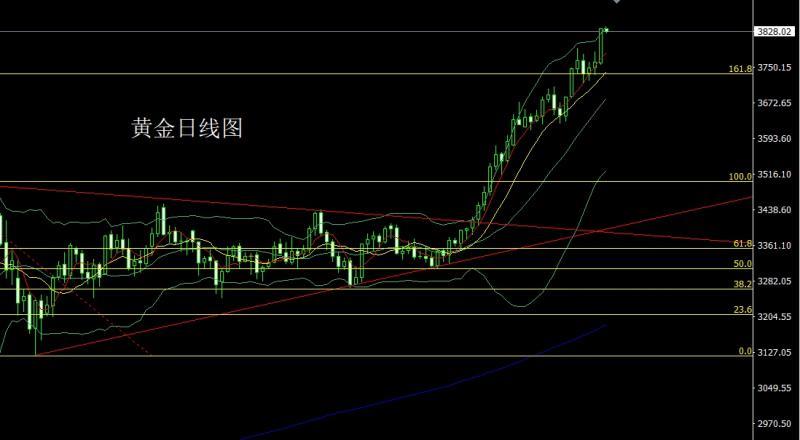 【XM外汇市场分析】：驴象争吵推避险，金银大阳冲新高(图1)