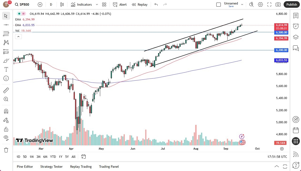【XM Group】--S&P 500 Forecast: Index Gives Back Gains Ahead of Fed Decision(图1) 【XM Group】--S&P 500 Forecast: Index Gives Back Gains Ahead of Fed Decision(图1)