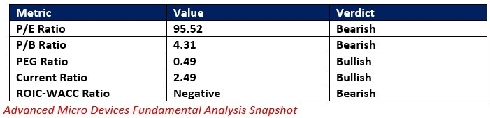【XM Decision Analysis】--Advanced Micro Devices (AMD) Stock Signal: Should You Buy the Dip?(图1)