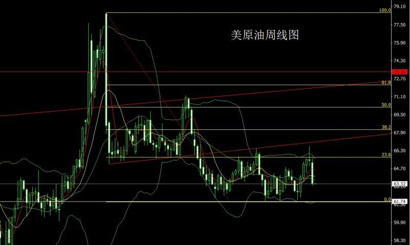 【XM外汇市场分析】：驴象争吵推避险，金银大阳冲新高(图4)