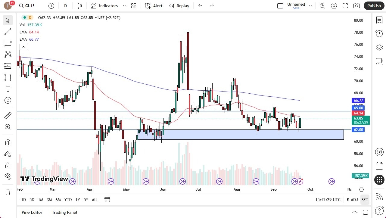 【XM Forex】--Crude Oil Forecast: Crude Oil Rallies Hard on Tuesday(图1)