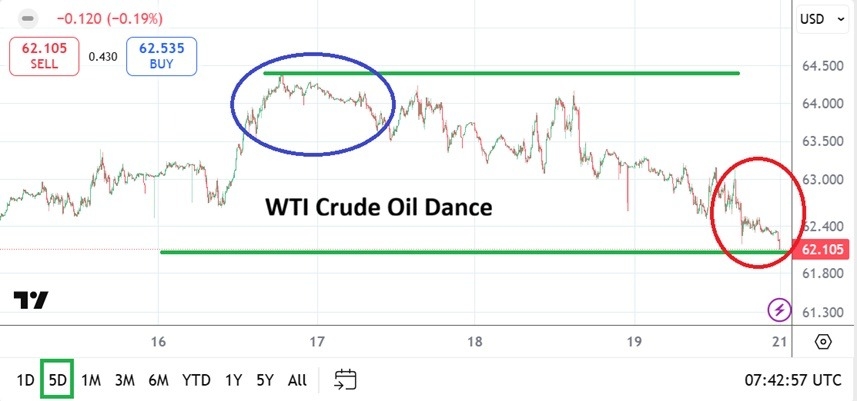 【XM Market Review】--WTI Crude Oil Weekly Forecast: Early Move Higher Turns into Stronger Selling(图1) 【XM Market Review】--WTI Crude Oil Weekly Forecast: Early Move Higher Turns into Stronger Selling(图1)