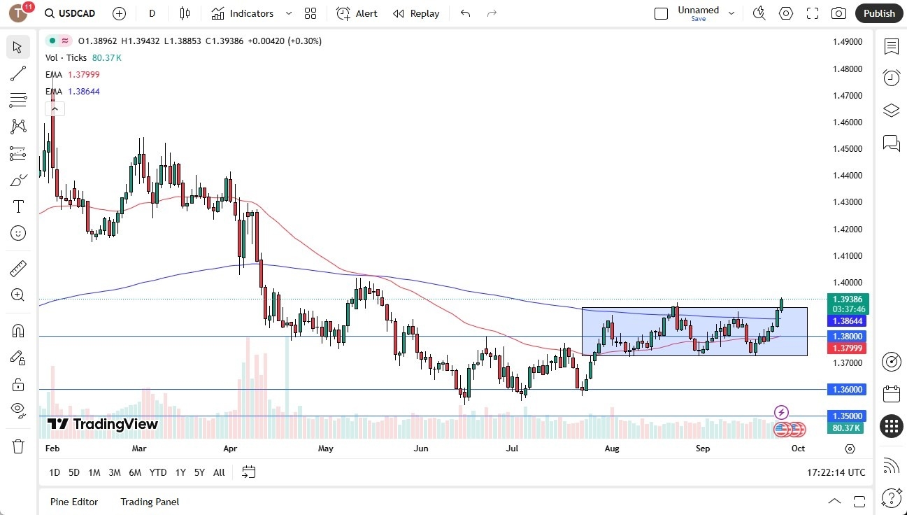 【XM Forex】--USD/CAD Forex Signal: Breaks Resistance(图1)