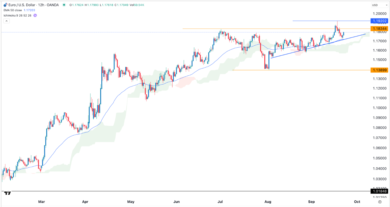 【XM Market Analysis】--EUR/USD Signal: Bearish Sentiment Ahead of Powell Statement(图1) 【XM Market Analysis】--EUR/USD Signal: Bearish Sentiment Ahead of Powell Statement(图1)