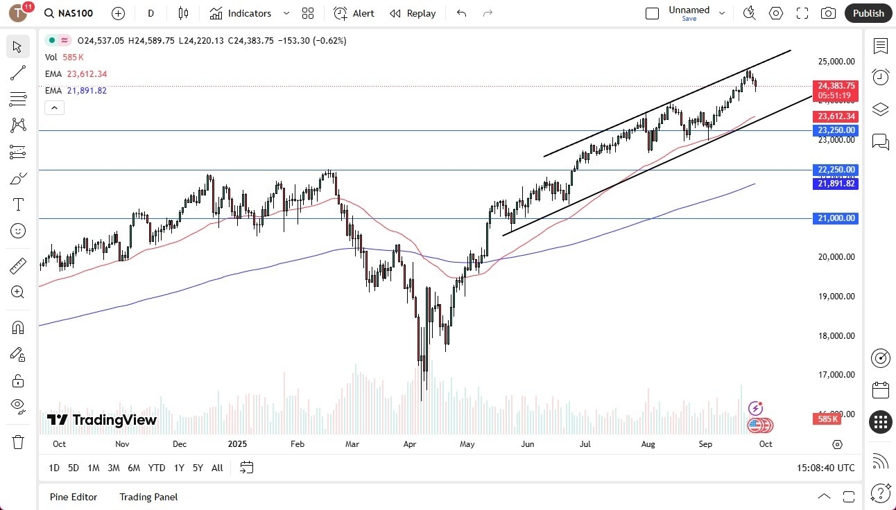 【XM Market Analysis】--Nasdaq Forecast: Drops to Find Buyers(图1)