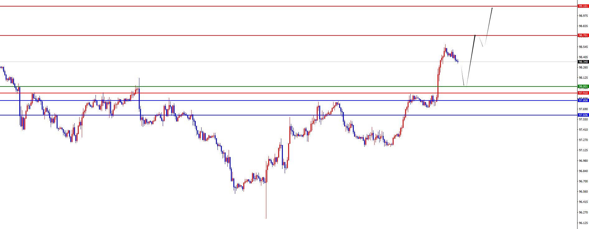 【XM外汇市场评论】:黄金3761不破仍看回调,欧美欧美弱势延续不改(图1) 【XM外汇市场评论】:黄金3761不破仍看回调,欧美欧美弱势延续不改(图1)