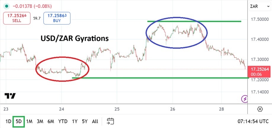 【XM Group】--USD/ZAR Analysis: Quality Lower Realms but Storm Clouds are Shadowing(图1)