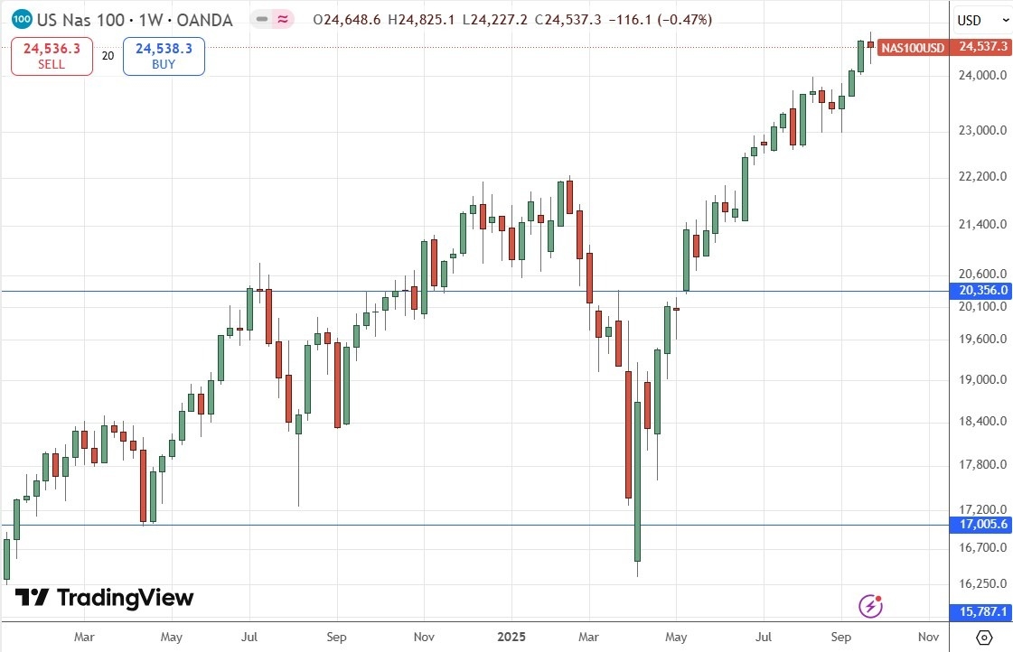 【XM Market Review】--Weekly Forex Forecast – EUR/USD, NZD/USD, USD/CAD, S&P 500 Index, NASDAQ 100 Index, Silver, Gold(图9)