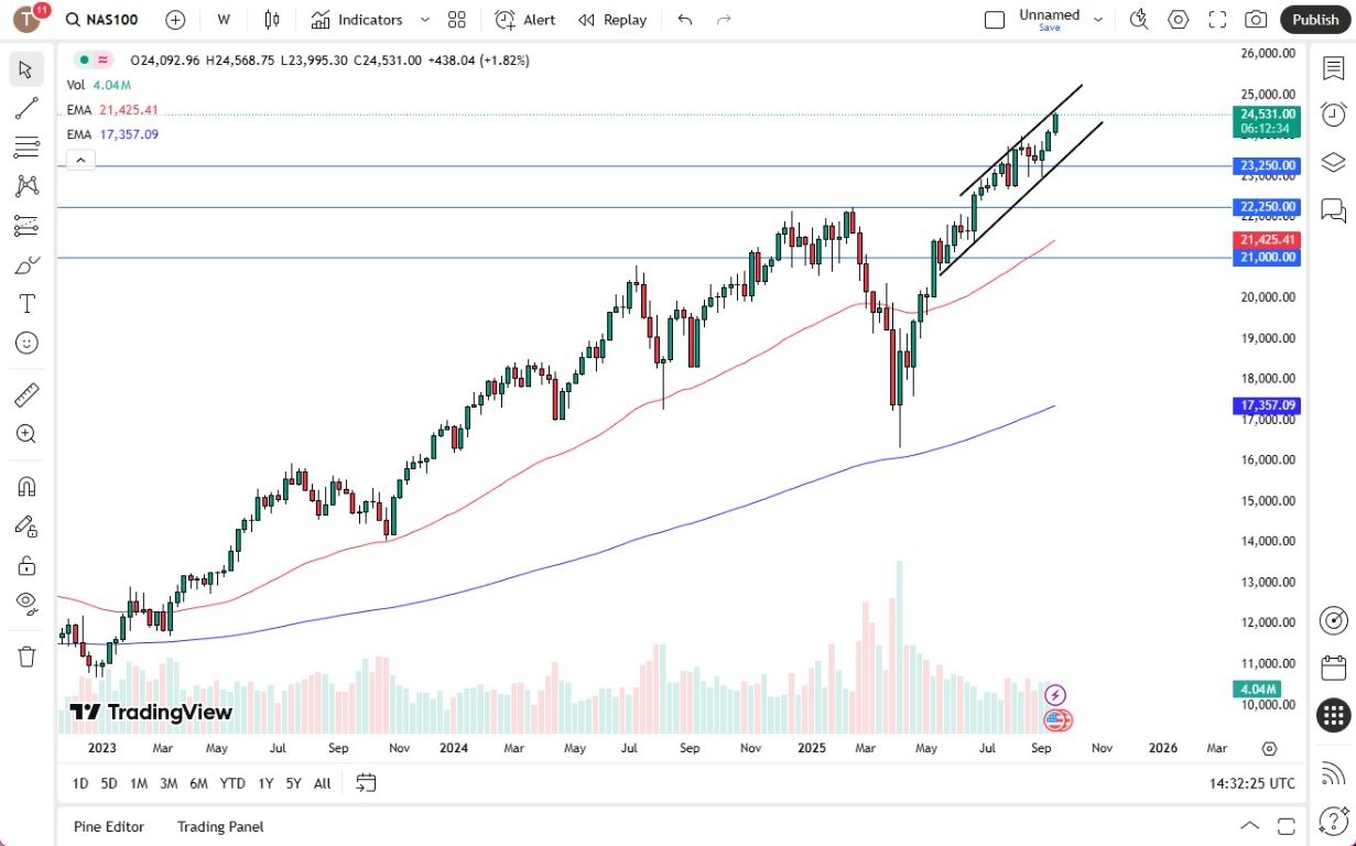 【XM Forex】--Pairs in Focus - USD/CAD, EUR/USD, Bitcoin, USD/JPY, AUD/USD, USD/CHF, NASDAQ 100, USD/MXN(图7)