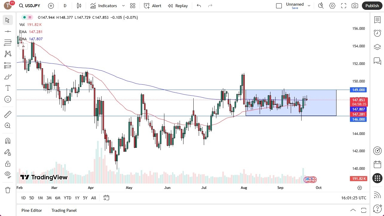 【XM Forex】--USD/JPY Forecast:Dollar Still Rangebound Against the Yen(图1)