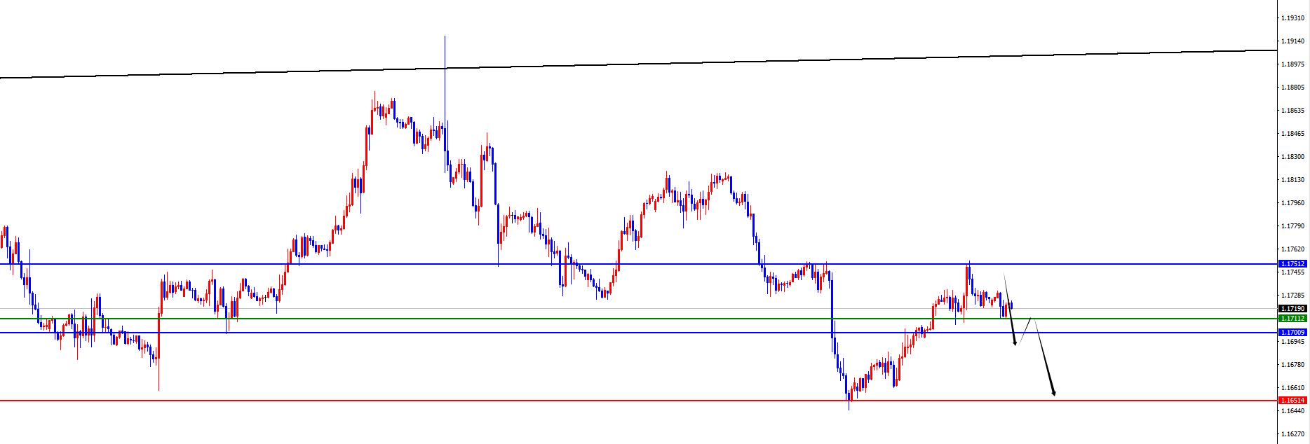 【XM外汇平台】：黄金早盘低点之上强势对待，欧美日线阻力如期承压(图3)