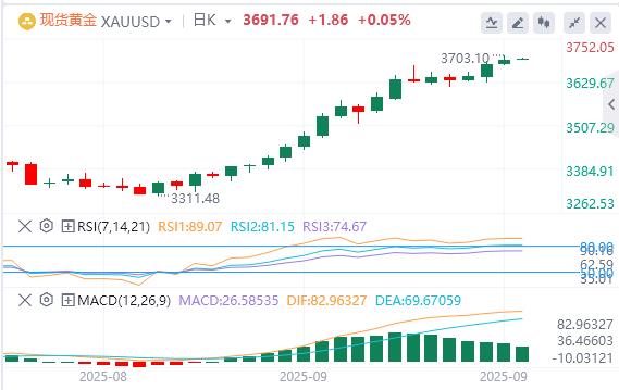 【XM外汇平台】：黄金刺破关口后回落！美联储决议在即(图1)