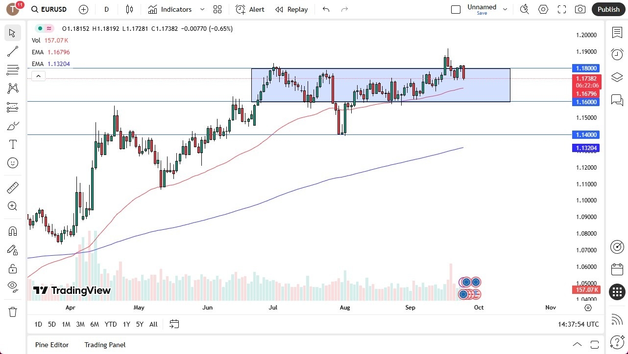 【XM Decision Analysis】--EUR/USD Forecast: Weakens as Dollar Holds Firm After Fed www.xmyoume.comments(图1) 【XM Decision Analysis】--EUR/USD Forecast: Weakens as Dollar Holds Firm After Fed www.xmyoume.comments(图1)