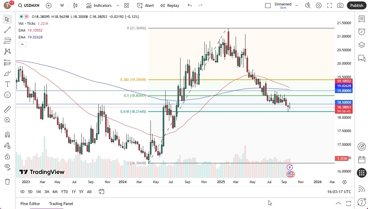 【XM Market Review】--Pairs in Focus - Gold, Bitcoin, Silver, USD/JPY, USD/CHF, USD/MXN, EUR/USD, GBP/USD(图6) 【XM Market Review】--Pairs in Focus - Gold, Bitcoin, Silver, USD/JPY, USD/CHF, USD/MXN, EUR/USD, GBP/USD(图6)