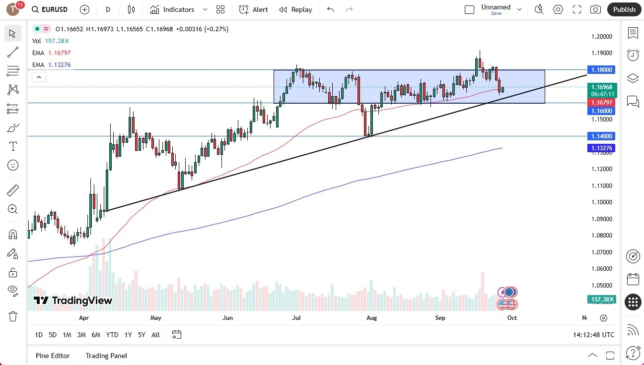 【XM Group】--EUR/USD Forecast: Bounces from Support Level(图1)