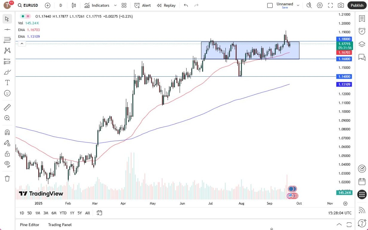 【XM Market Analysis】--EUR/USD Forecast:Euro Recovers Slightly on Monday(图1) 【XM Market Analysis】--EUR/USD Forecast:Euro Recovers Slightly on Monday(图1)