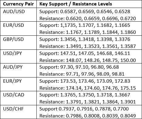 【XM Group】--Weekly Forex Forecast – EUR/USD, NZD/USD, S&P 500 Index, NASDAQ 100 Index, Silver, Gold(图3) 【XM Group】--Weekly Forex Forecast – EUR/USD, NZD/USD, S&P 500 Index, NASDAQ 100 Index, Silver, Gold(图3)
