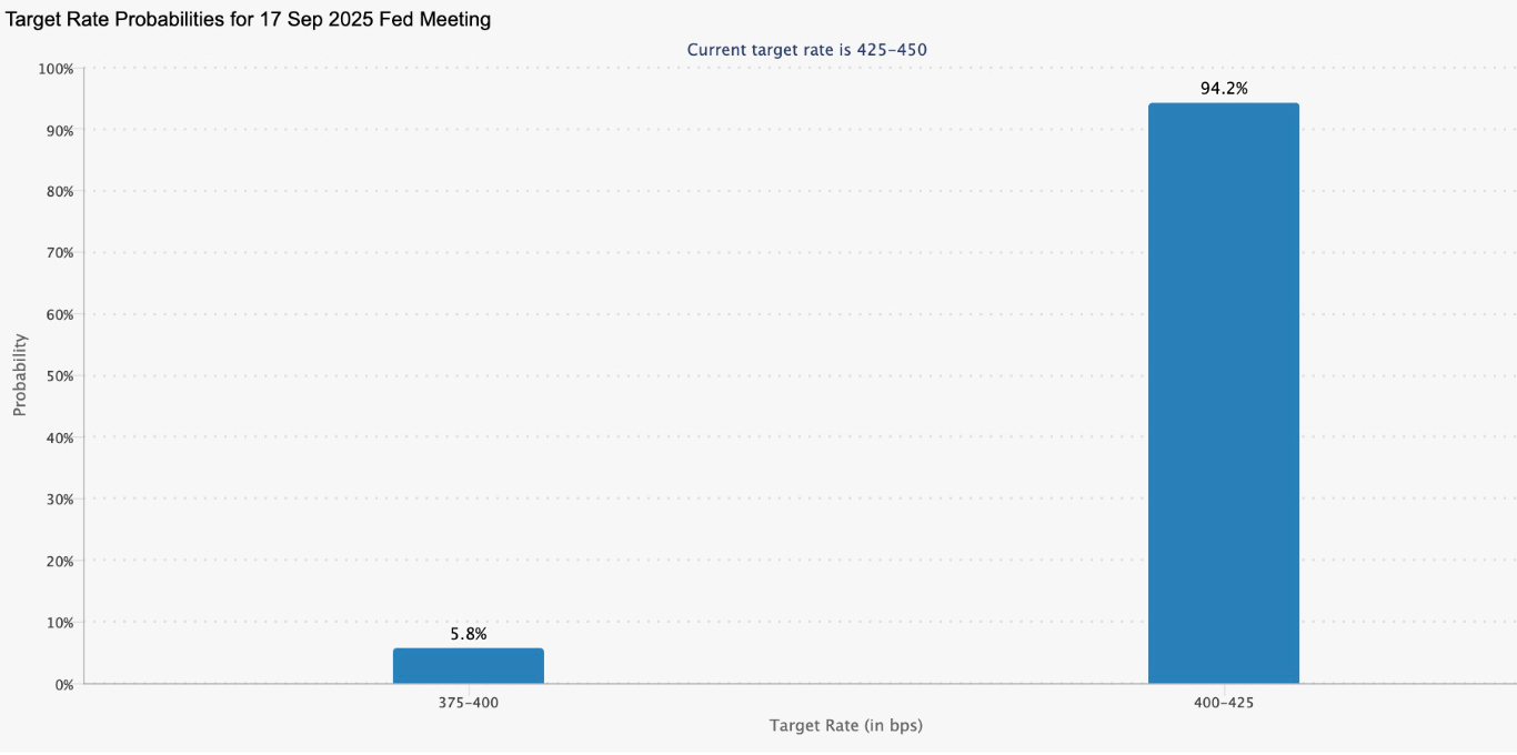 【XM Decision Analysis】--Bitcoin Price Levels to Watch Above $116k Ahead of FOMC(图1)