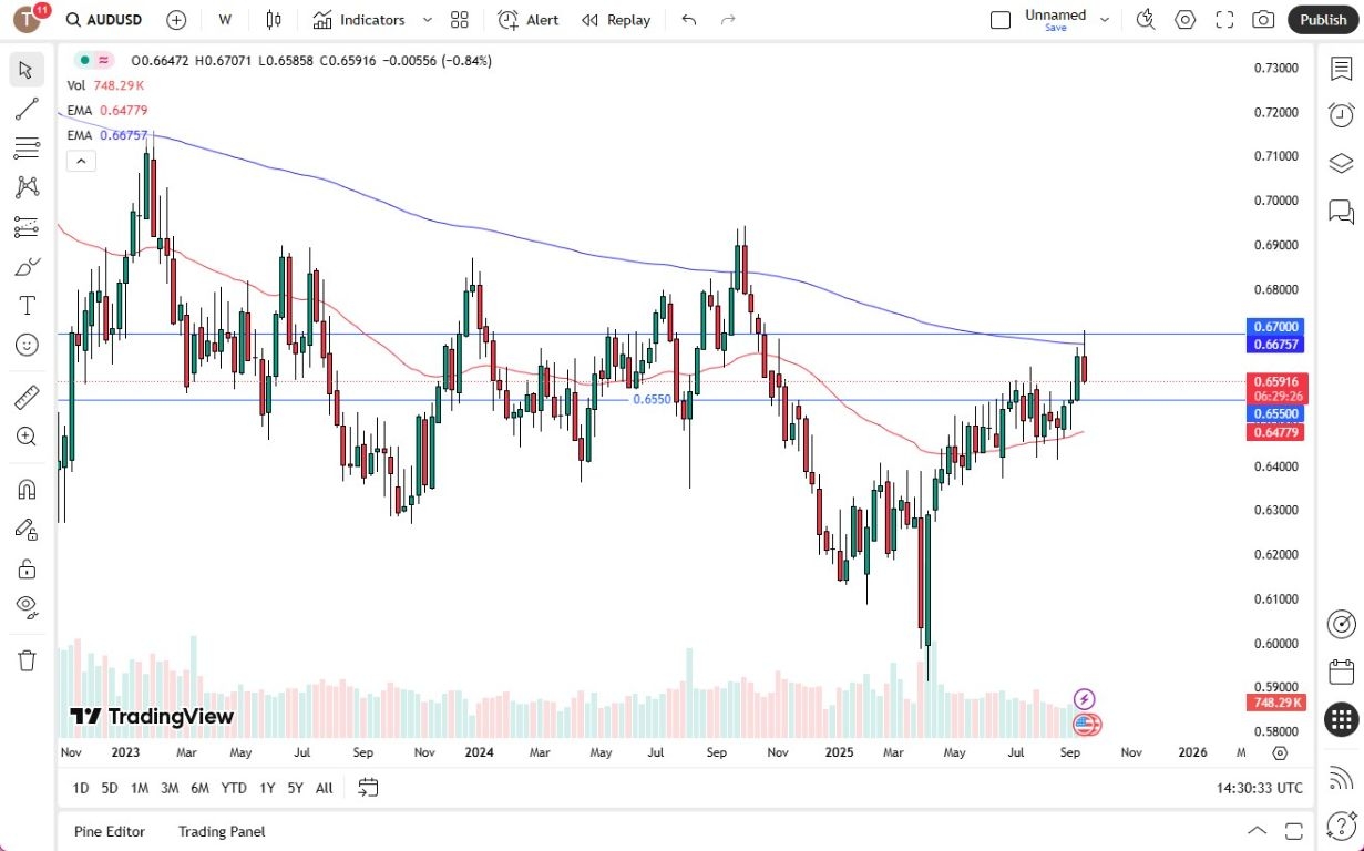 【XM Forex】--Pairs in Focus - USD/CAD, EUR/USD, Bitcoin, USD/JPY, AUD/USD, USD/CHF, NASDAQ 100, USD/MXN(图5)