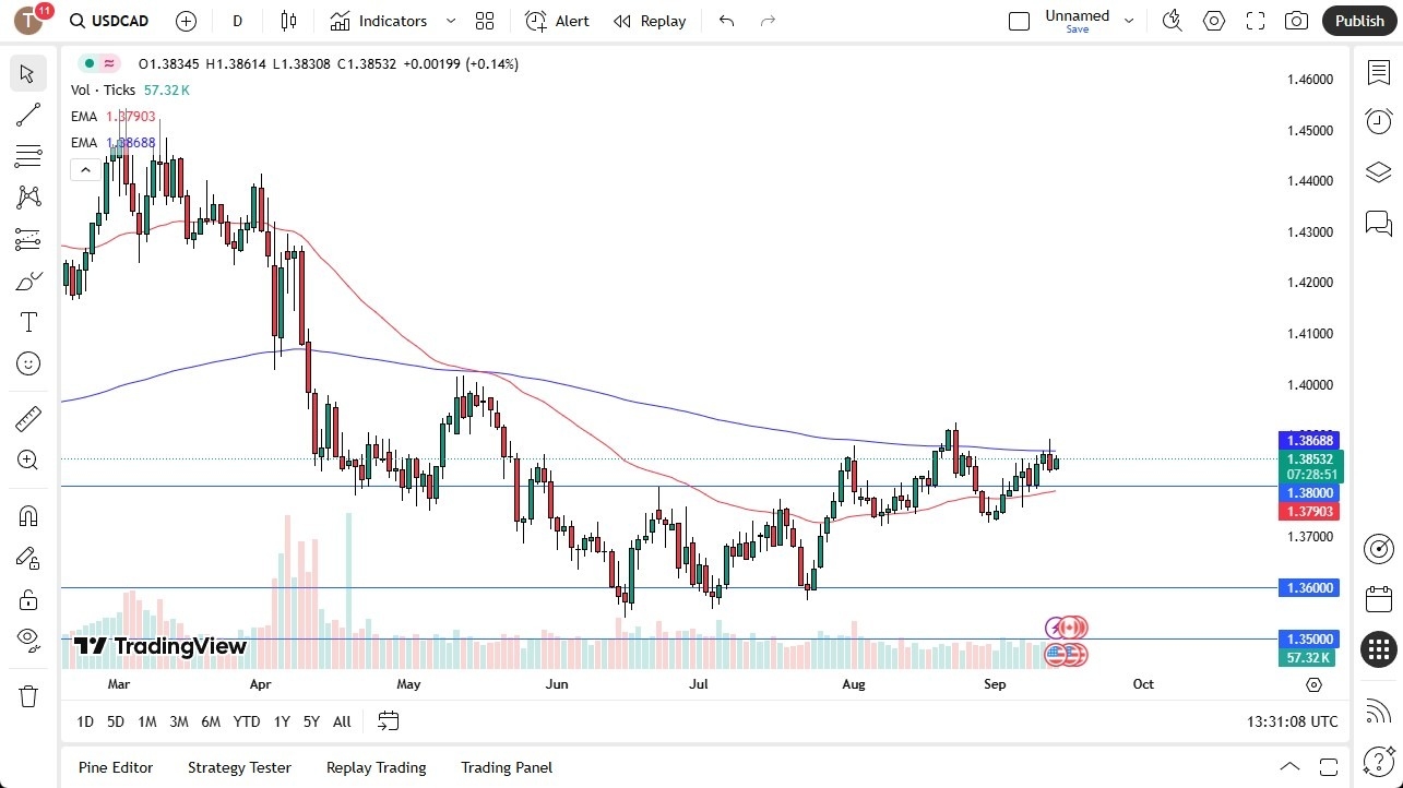 【XM Decision Analysis】--USD/CAD Forecast: Rallies Against CAD(图1)
