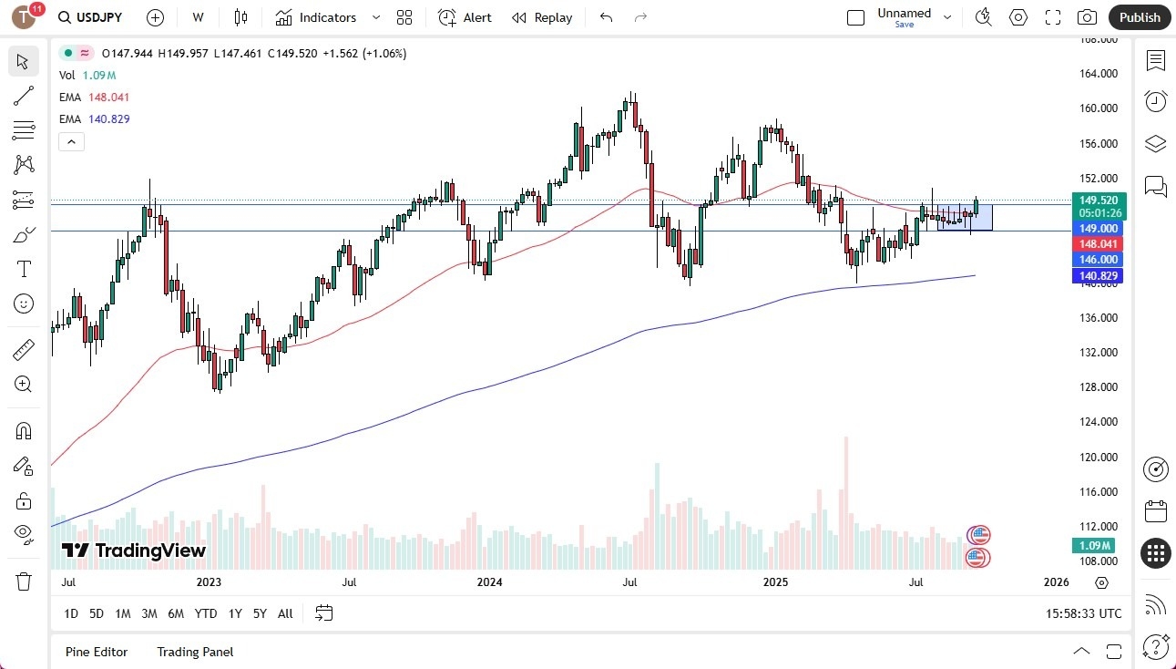 【XM Market Review】--Pairs in Focus - Gold, Bitcoin, Silver, USD/JPY, USD/CHF, USD/MXN, EUR/USD, GBP/USD(图4) 【XM Market Review】--Pairs in Focus - Gold, Bitcoin, Silver, USD/JPY, USD/CHF, USD/MXN, EUR/USD, GBP/USD(图4)