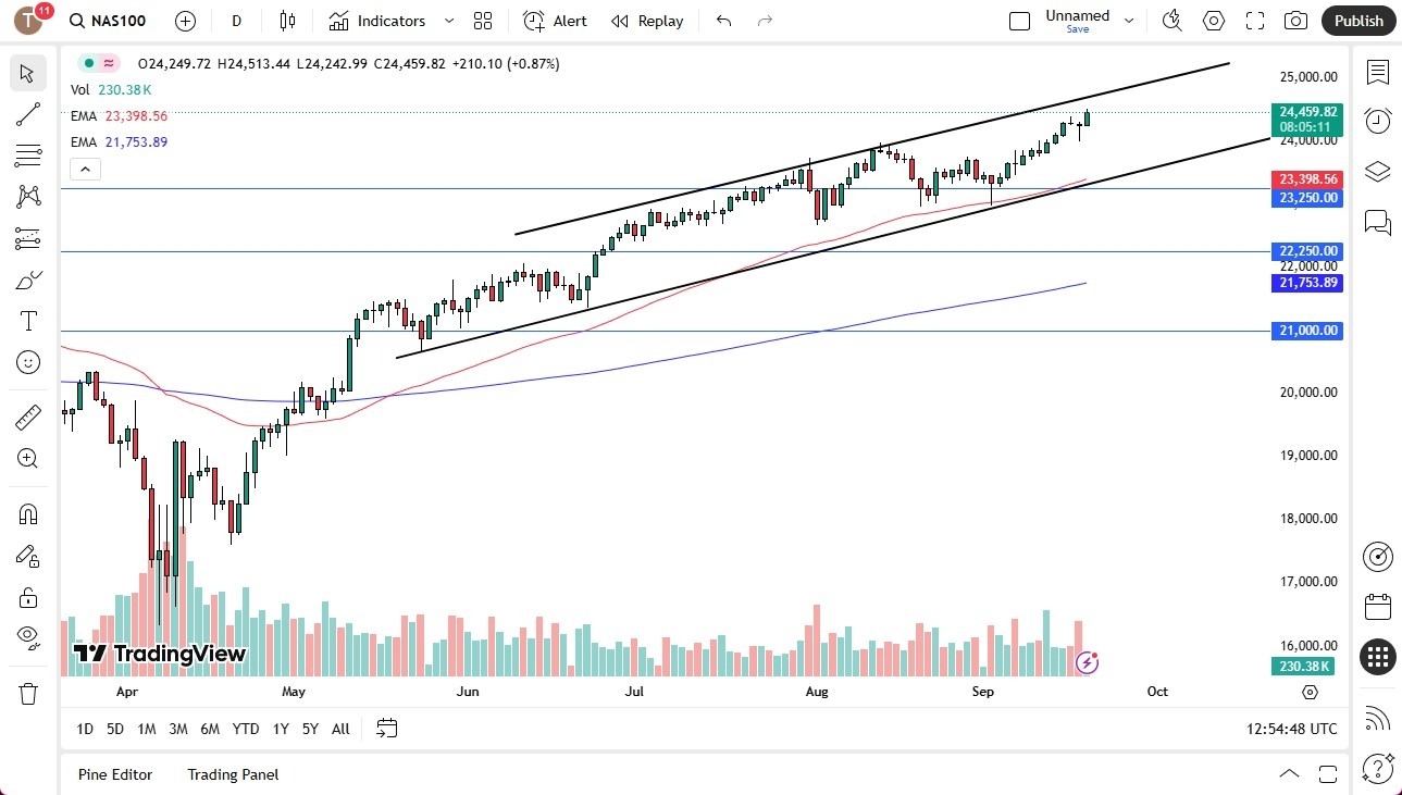 【XM Group】--Nasdaq Forecast: Approves of Interest Rate Cuts(图1)