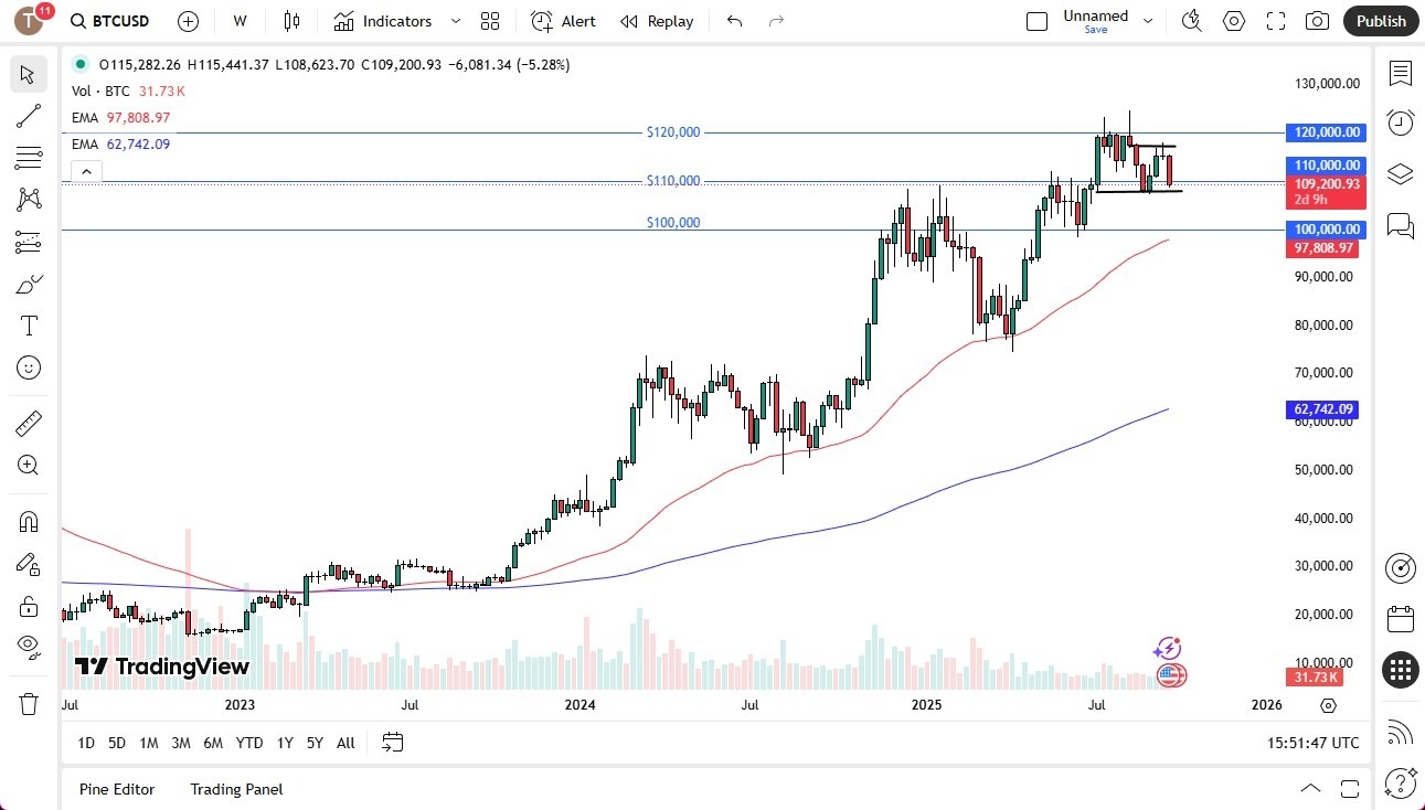 【XM Market Review】--Pairs in Focus - Gold, Bitcoin, Silver, USD/JPY, USD/CHF, USD/MXN, EUR/USD, GBP/USD(图2) 【XM Market Review】--Pairs in Focus - Gold, Bitcoin, Silver, USD/JPY, USD/CHF, USD/MXN, EUR/USD, GBP/USD(图2)
