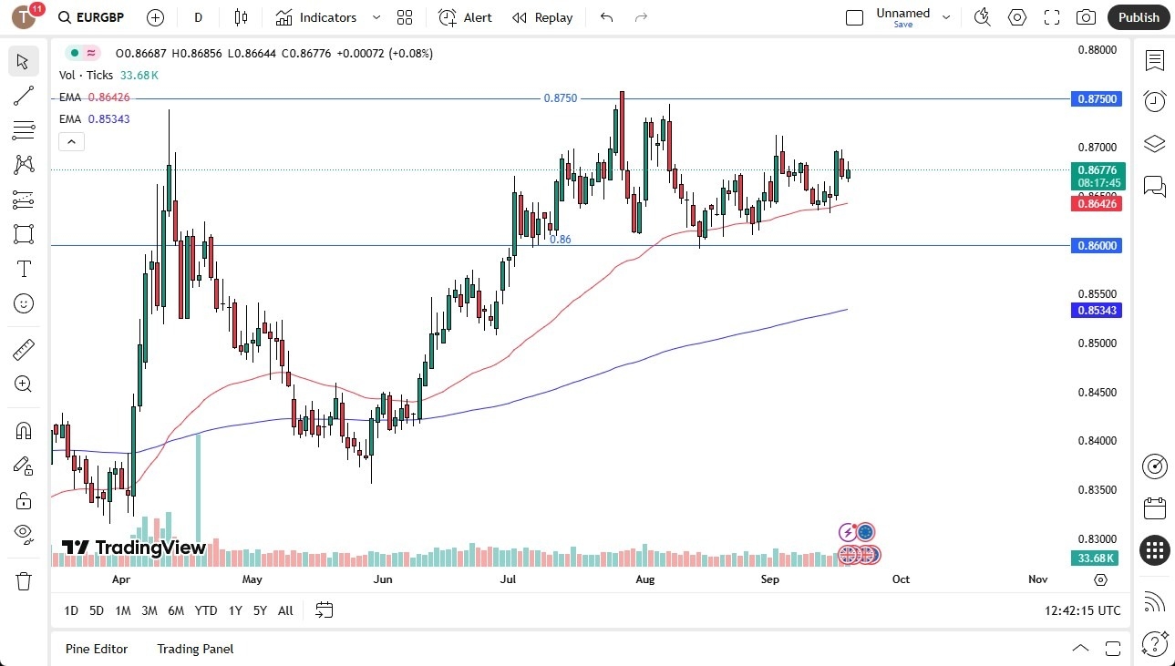 【XM Market Analysis】--EUR/GBP Forecast: Holds Range After BoE Decision – Is a Breakout www.xmyoume.coming?(图1)