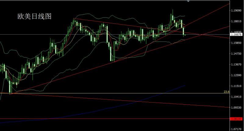 【XM外汇官网】：日线纺锤做孕线，白衣渡江金银多(图3)