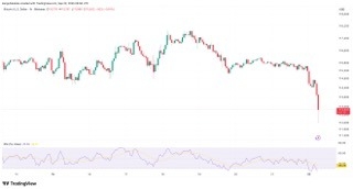 【XM Forex】--Bitcoin Price Tumbles to $112K in Bloodbath for Longs(图1)