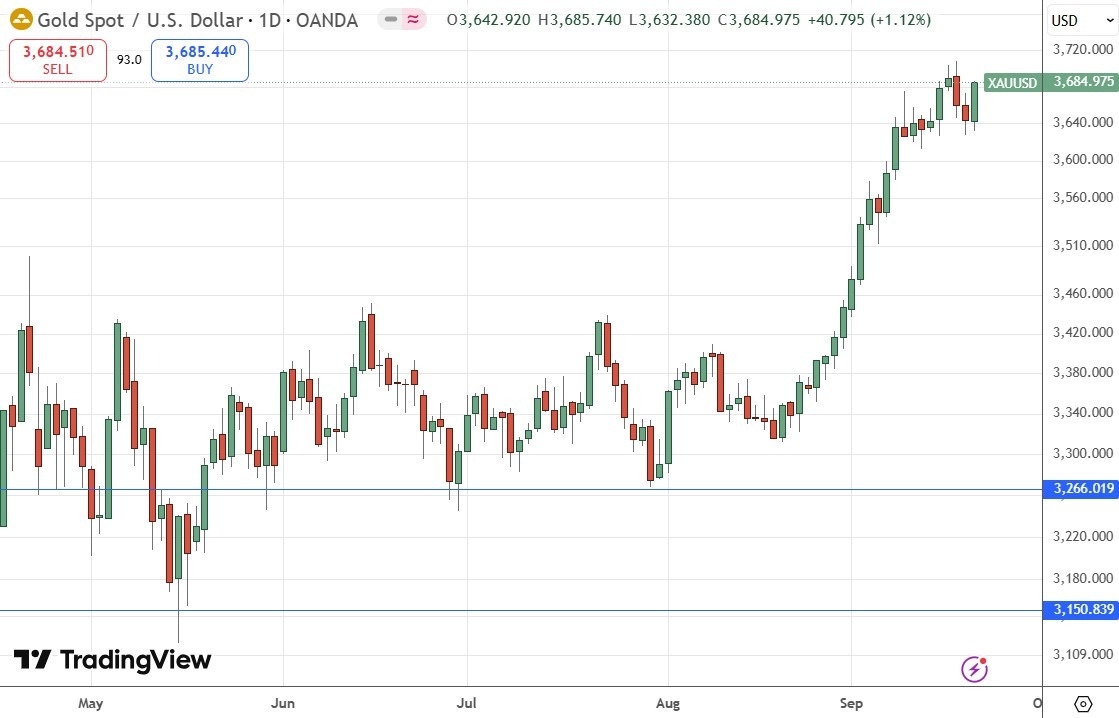 【XM Group】--Weekly Forex Forecast – EUR/USD, NZD/USD, S&P 500 Index, NASDAQ 100 Index, Silver, Gold(图10) 【XM Group】--Weekly Forex Forecast – EUR/USD, NZD/USD, S&P 500 Index, NASDAQ 100 Index, Silver, Gold(图10)