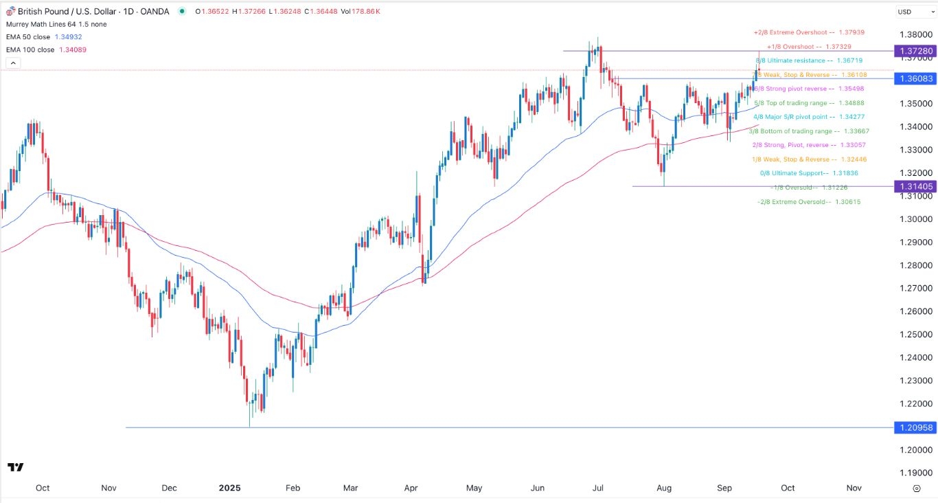 【XM Market Analysis】--GBP/USD Forex Signal: Sits on Edge Ahead of the BoE Rate Decision(图1) 【XM Market Analysis】--GBP/USD Forex Signal: Sits on Edge Ahead of the BoE Rate Decision(图1)