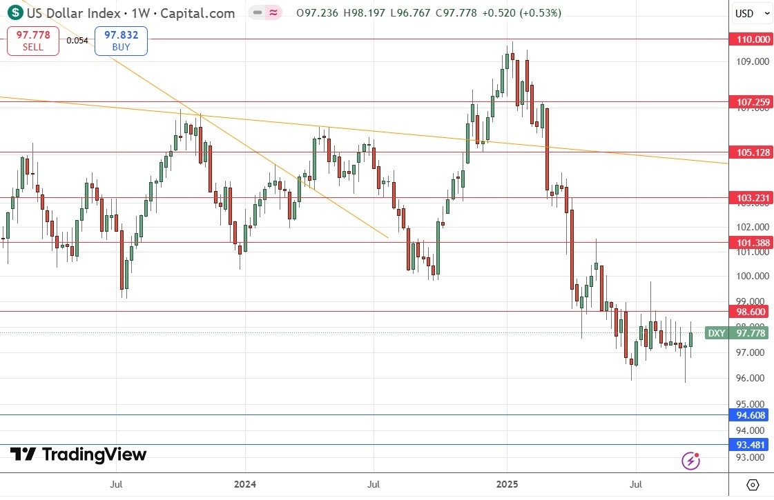【XM Market Review】--Weekly Forex Forecast – EUR/USD, NZD/USD, USD/CAD, S&P 500 Index, NASDAQ 100 Index, Silver, Gold(图4)