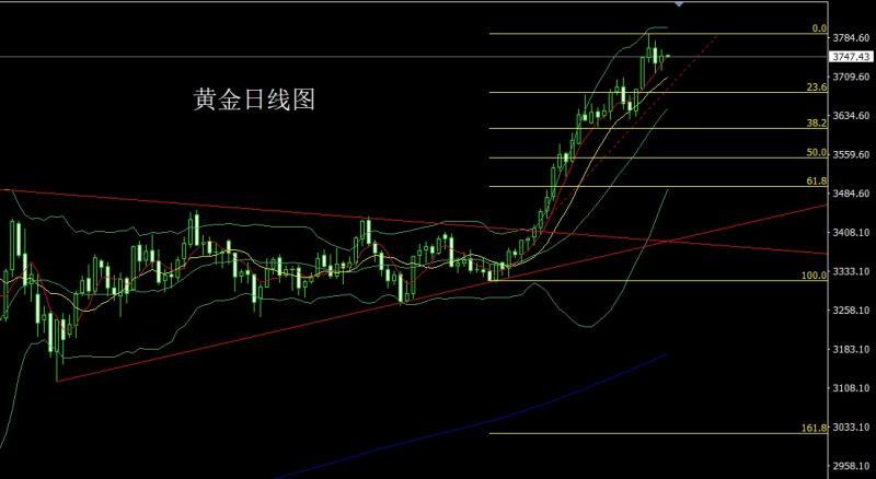 【XM外汇官网】：日线纺锤做孕线，白衣渡江金银多(图1)