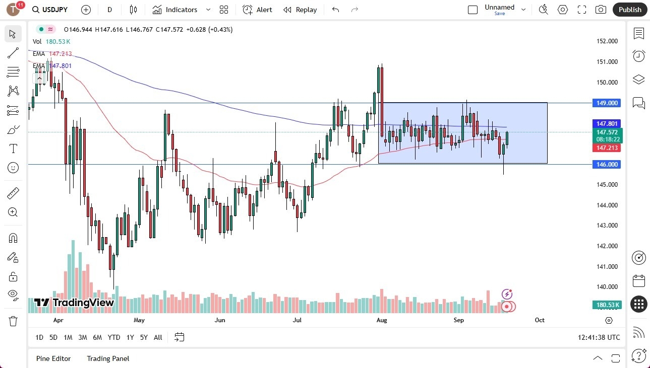 【XM Market Analysis】--USD/JPY Forecast: Holds Firm Ahead of BoJ – Buyers Defend Key Range(图1) 【XM Market Analysis】--USD/JPY Forecast: Holds Firm Ahead of BoJ – Buyers Defend Key Range(图1)