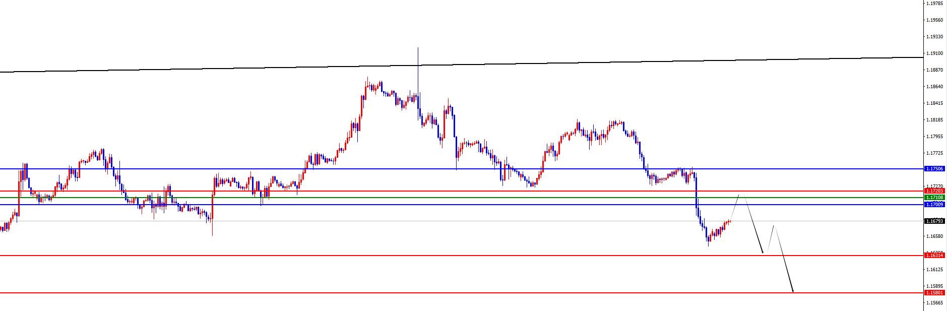 【XM外汇市场评论】:黄金3761不破仍看回调,欧美欧美弱势延续不改(图3) 【XM外汇市场评论】:黄金3761不破仍看回调,欧美欧美弱势延续不改(图3)