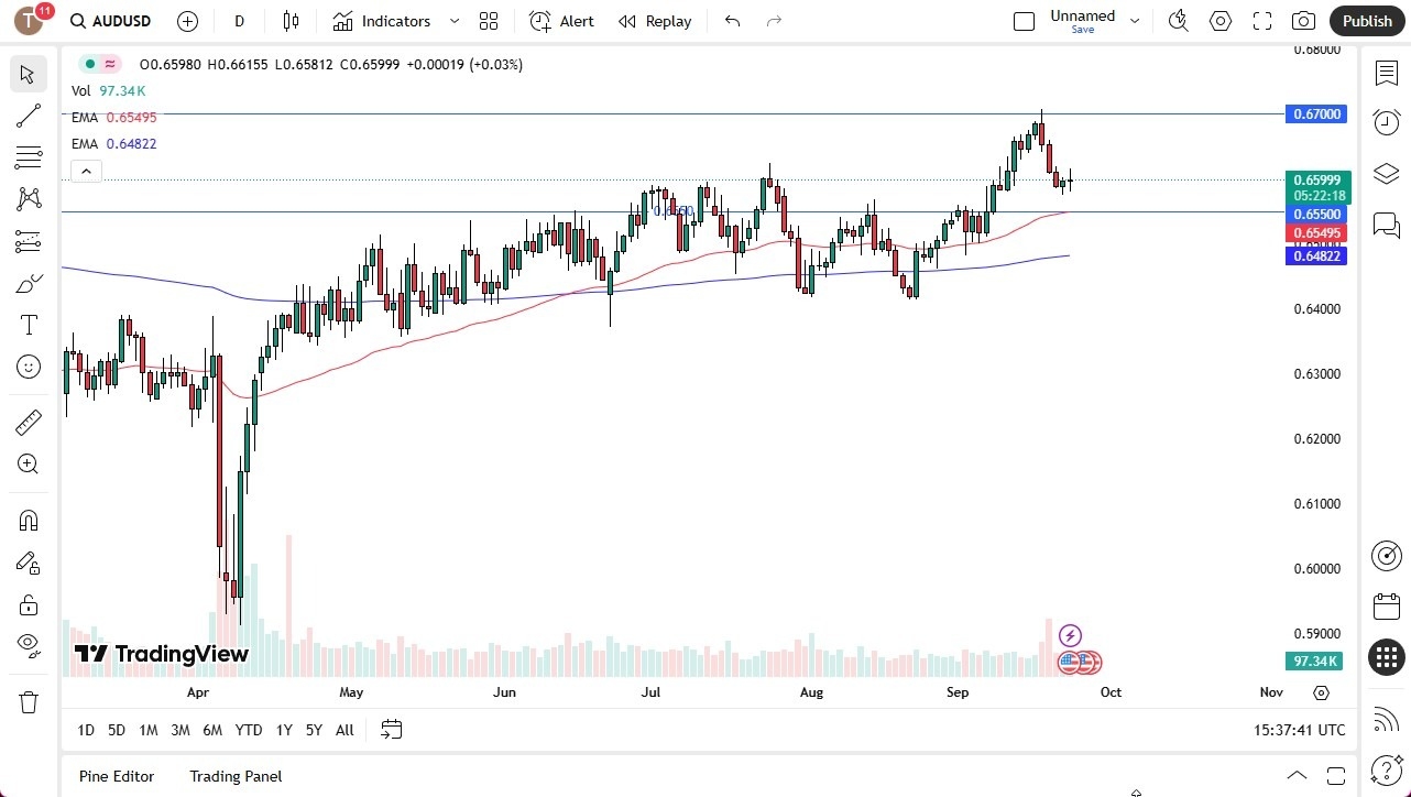 【XM Market Review】--AUD/USD Forecast: Aussie Dollar Continues to Stabilize on Tuesday(图1)