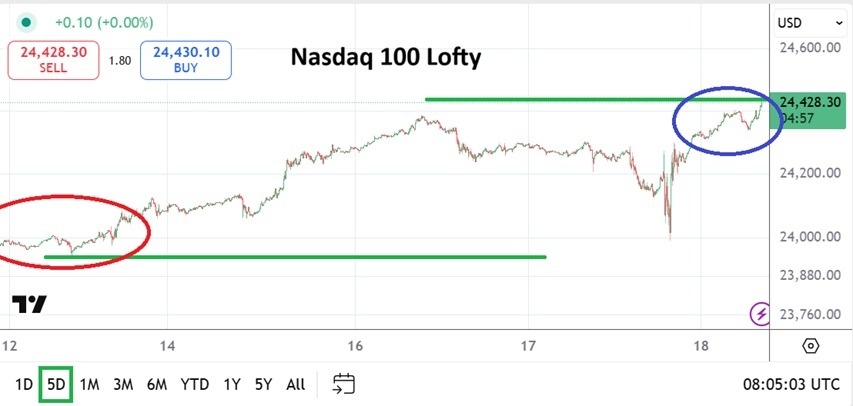 【XM Group】--Nasdaq Forecast: Index Hits Record Highs After Fed Rate Cut(图1) 【XM Group】--Nasdaq Forecast: Index Hits Record Highs After Fed Rate Cut(图1)