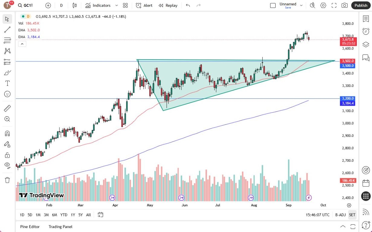 【XM Forex】--Gold Forecast: Bullish Trend Intact(图1) 【XM Forex】--Gold Forecast: Bullish Trend Intact(图1)