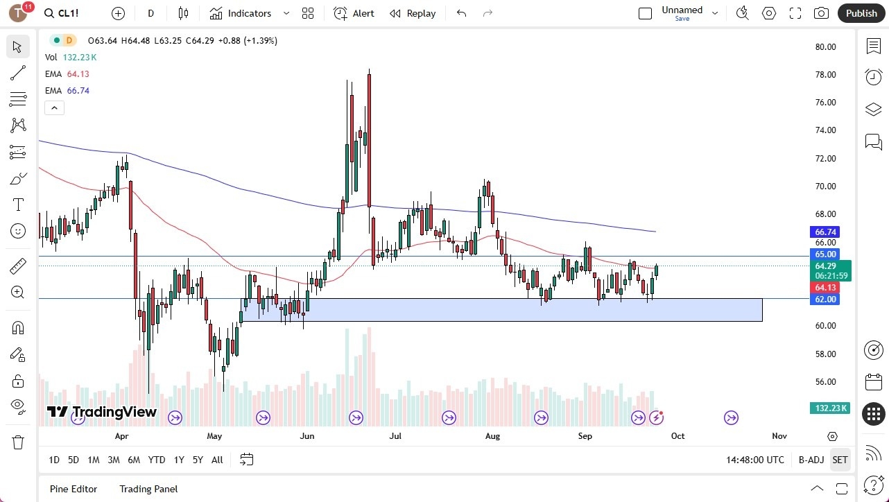 【XM Decision Analysis】--Crude Oil Forecast: Rallies Above 50-Day EMA(图1) 【XM Decision Analysis】--Crude Oil Forecast: Rallies Above 50-Day EMA(图1)