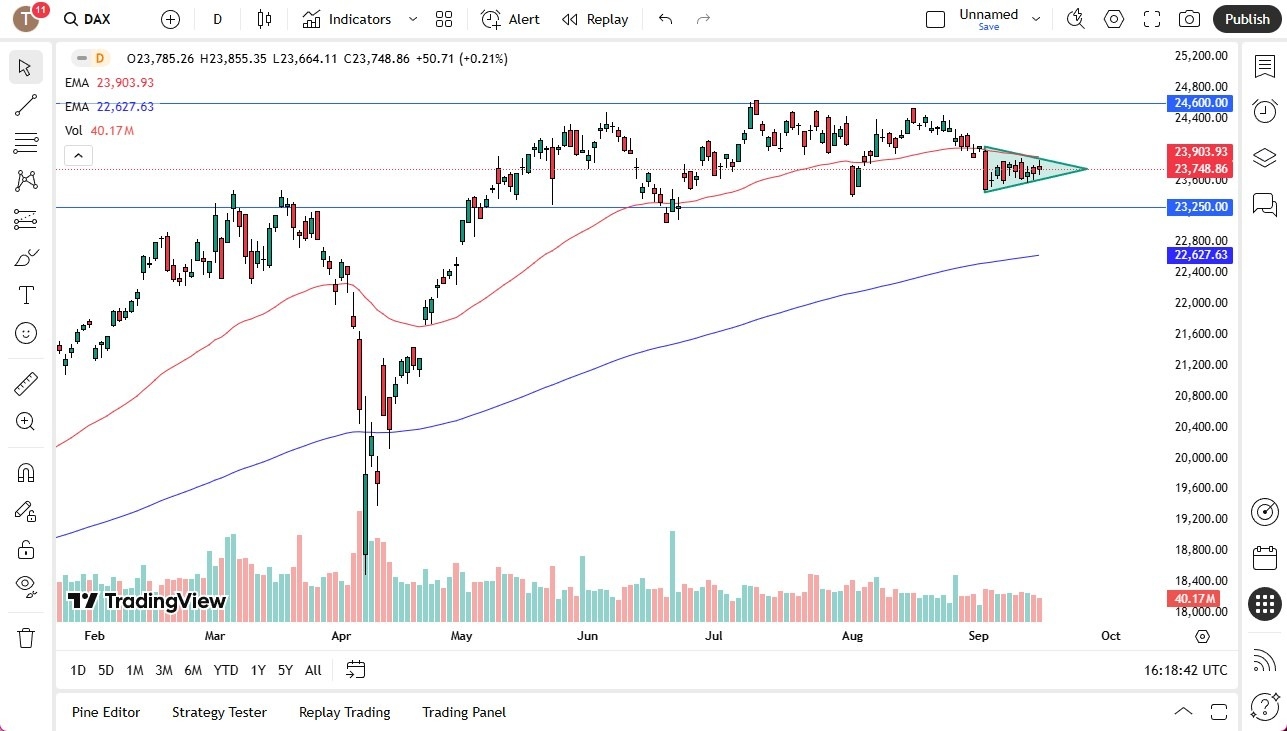 【XM Market Review】--Dax Forecast: www.xmyoume.compress in Symmetrical Triangle(图1)