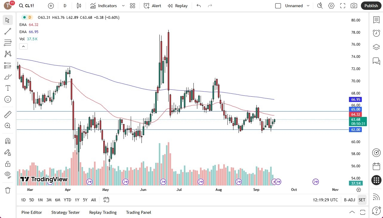 【XM Forex】--Crude Oil Forecast: Sees a Range Play Out(图1)