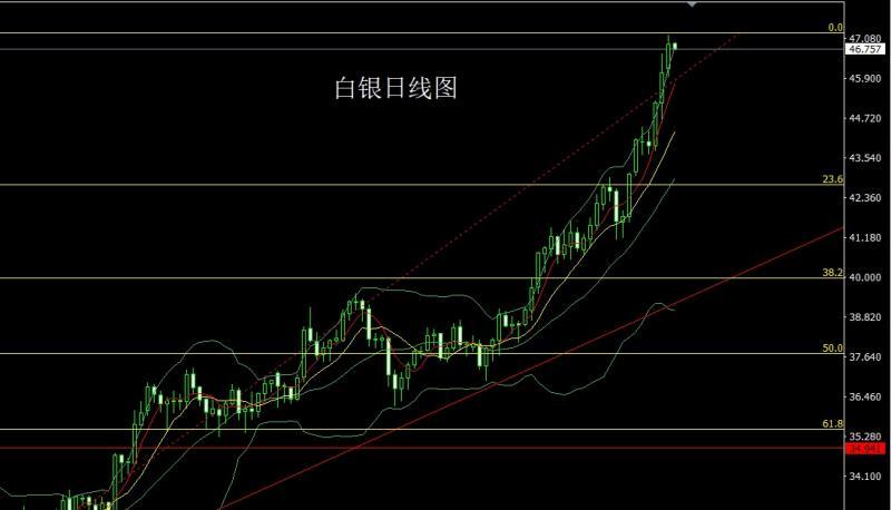 【XM外汇市场分析】：驴象争吵推避险，金银大阳冲新高(图2)