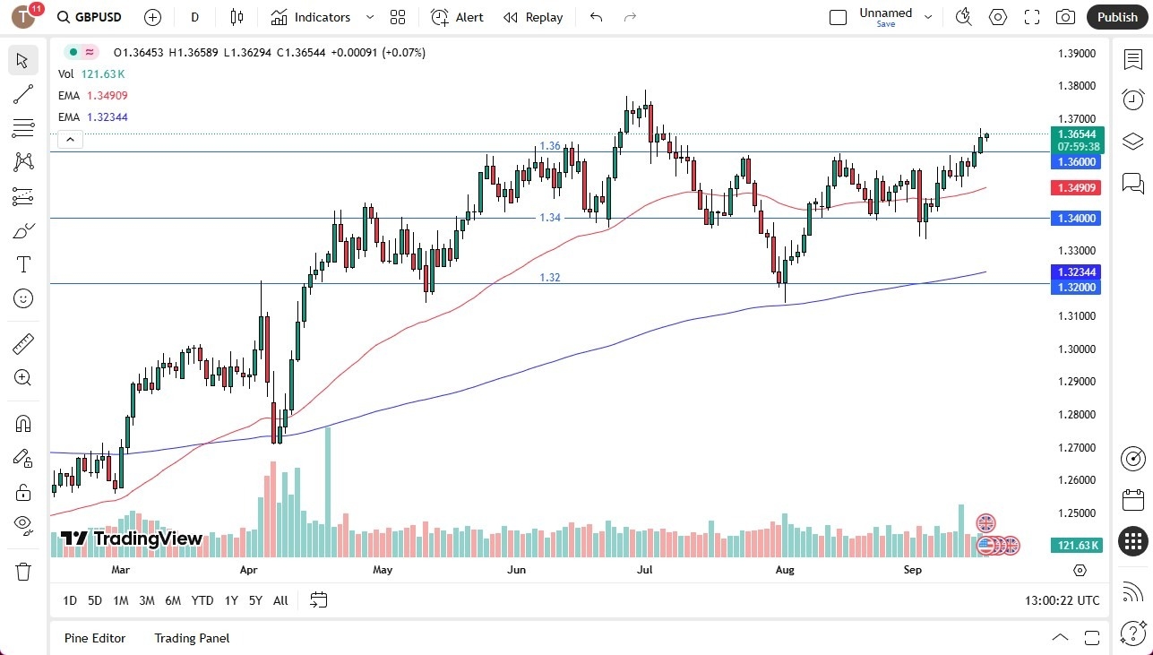 【XM Market Review】--GBP/USD Forecast: Grinds Higher Ahead of FOMC(图1) 【XM Market Review】--GBP/USD Forecast: Grinds Higher Ahead of FOMC(图1)