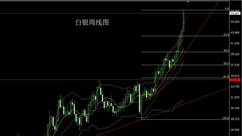 【XM外汇市场评论】:周线大阳待非农,金银短空后多(图2) 【XM外汇市场评论】:周线大阳待非农,金银短空后多(图2)