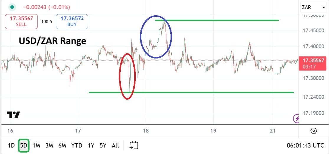 【XM Group】--USD/ZAR Analysis: Boomerang Values as Fed Rate Cut Decision Digested(图1) 【XM Group】--USD/ZAR Analysis: Boomerang Values as Fed Rate Cut Decision Digested(图1)