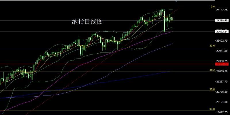【XM官网】：极限拉升获利结，金银尝试做高空(图5)