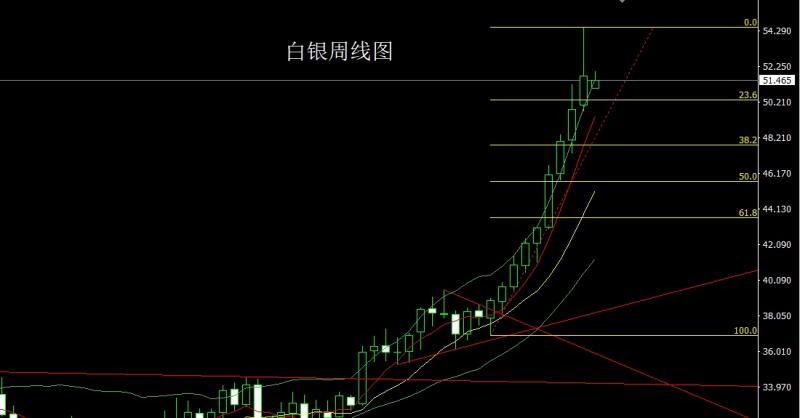 【XM外汇官网】:获利了结待延续,金银回踩延短空(图2) 【XM外汇官网】:获利了结待延续,金银回踩延短空(图2)