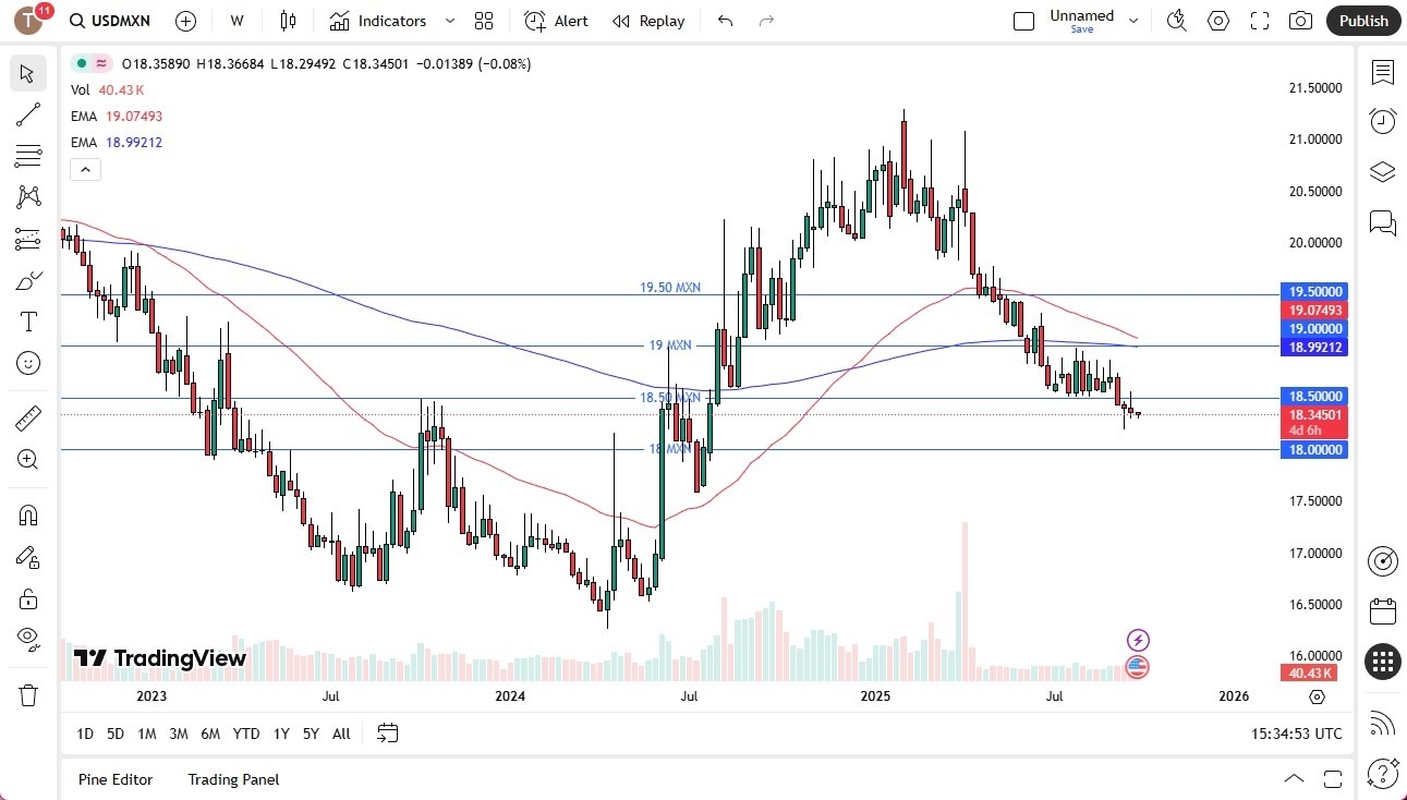 【XM Group】--USD/MXN Monthly Forecast: October 2025(图1)