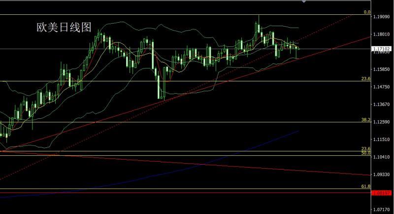 【XM外汇市场分析】:日线大阳临4000,金银低多待了结(图3) 【XM外汇市场分析】:日线大阳临4000,金银低多待了结(图3)